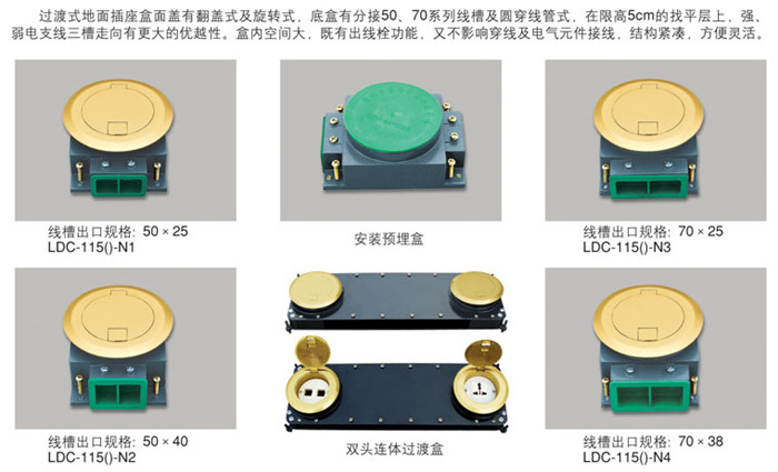 翻盖式面盖