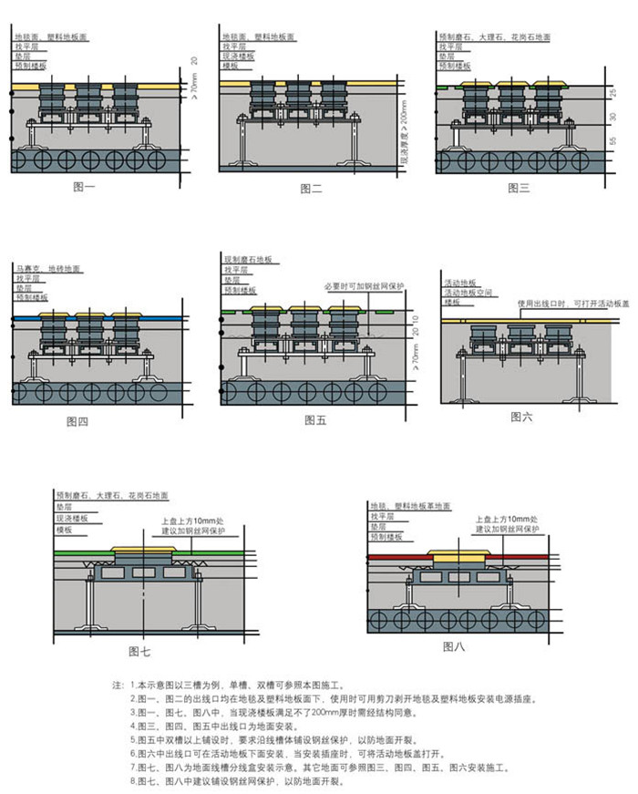  地面线槽在各种地面中敷设