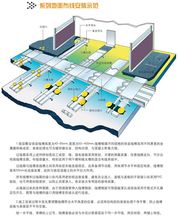 系列地面布线安装示范